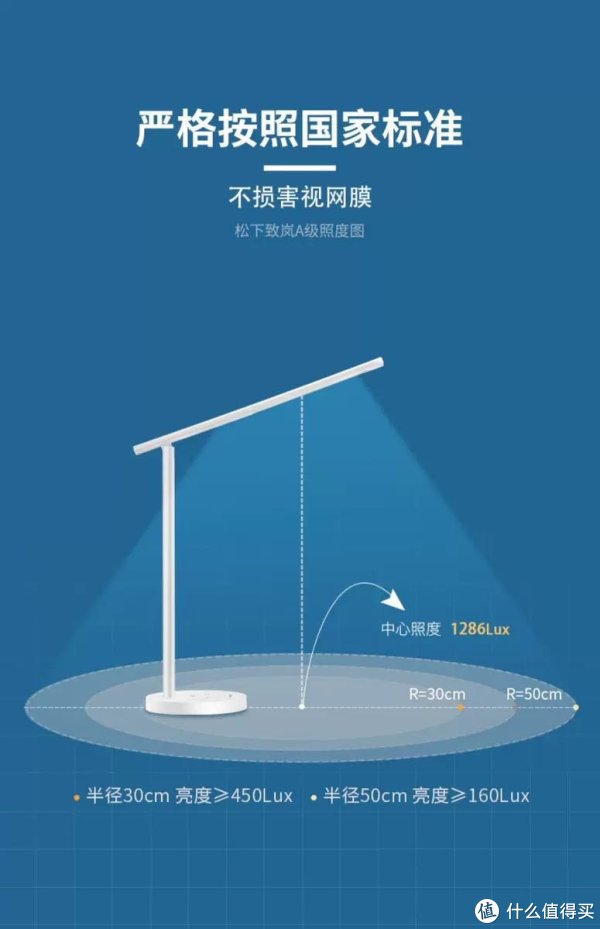 照明数据基本都优于米家的台灯数据。