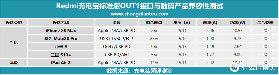 简简单单才是真，红米Redmi充电宝标准版开箱上手