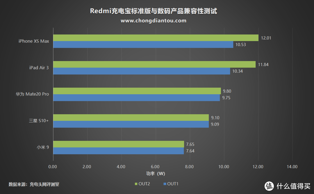 简简单单才是真，红米Redmi充电宝标准版开箱上手