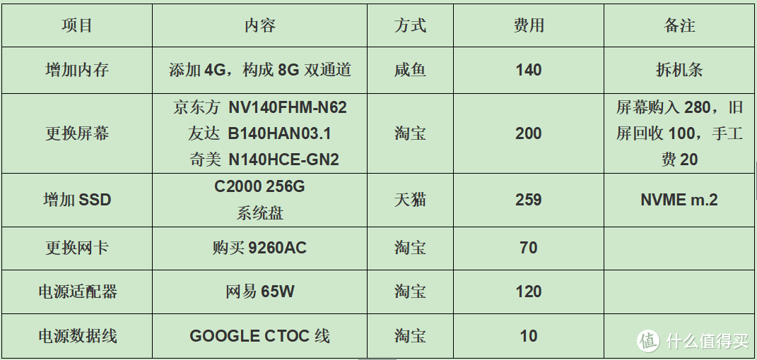 4000以下的笔记本都是垃圾？我却花了1700在闲鱼捡了台笔记本电脑……