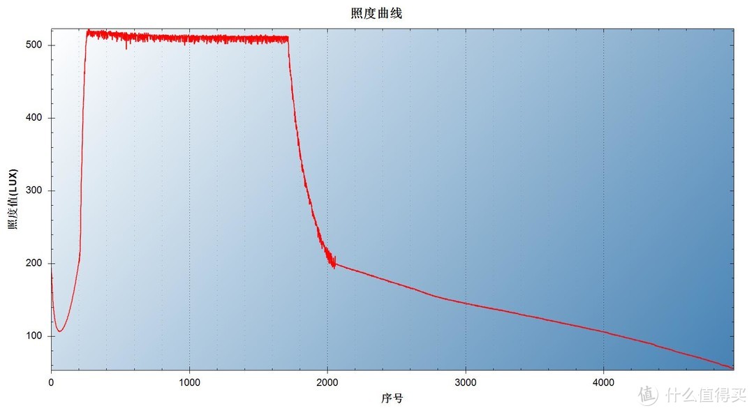 EDC系列手电杰特明JET-RRT01入手体验