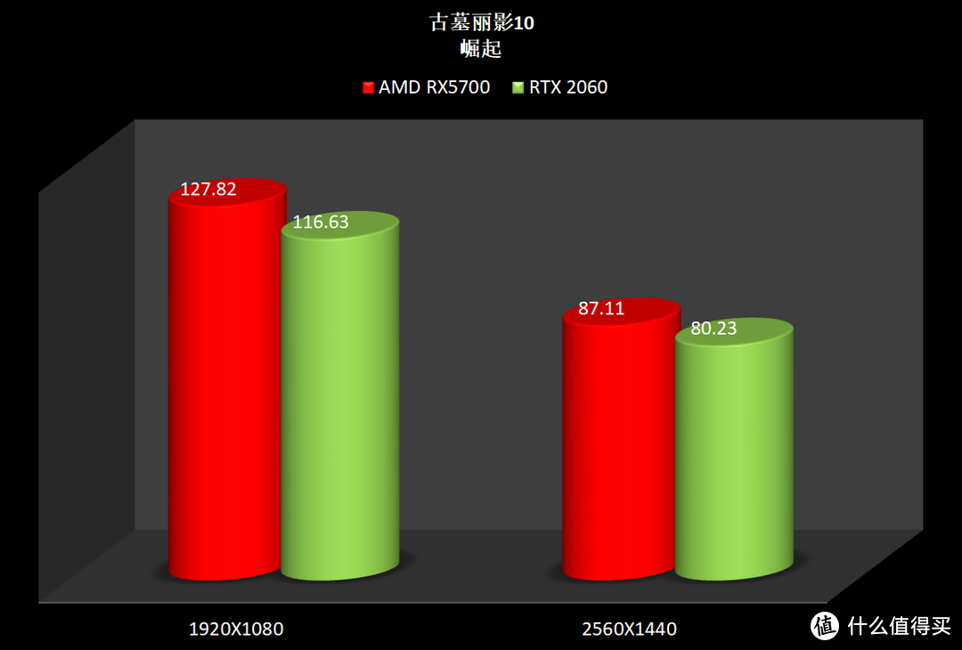 锐龙3使用指南（ 2500元CPU横向对比 + RX 5700  VS  RTX 2060）