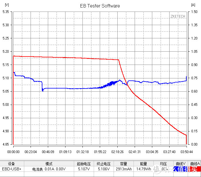 有了集蓝牙5.0、触摸操作、C口充电与一身的南卡N2蓝牙耳机，还要啥自行车？！