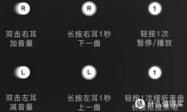 有了集蓝牙5.0、触摸操作、C口充电与一身的南卡N2蓝牙耳机，还要啥自行车？！