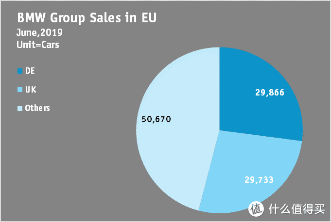 BMW集团在欧洲的销售情况