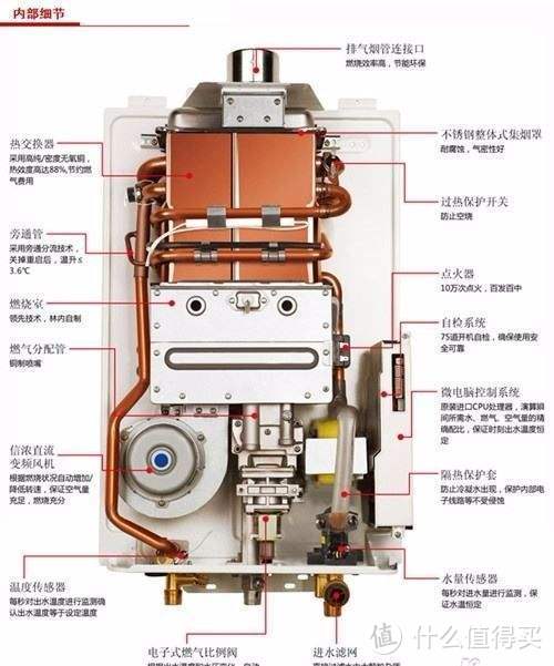 【精选集】热水器选购干货合集——看一篇就够