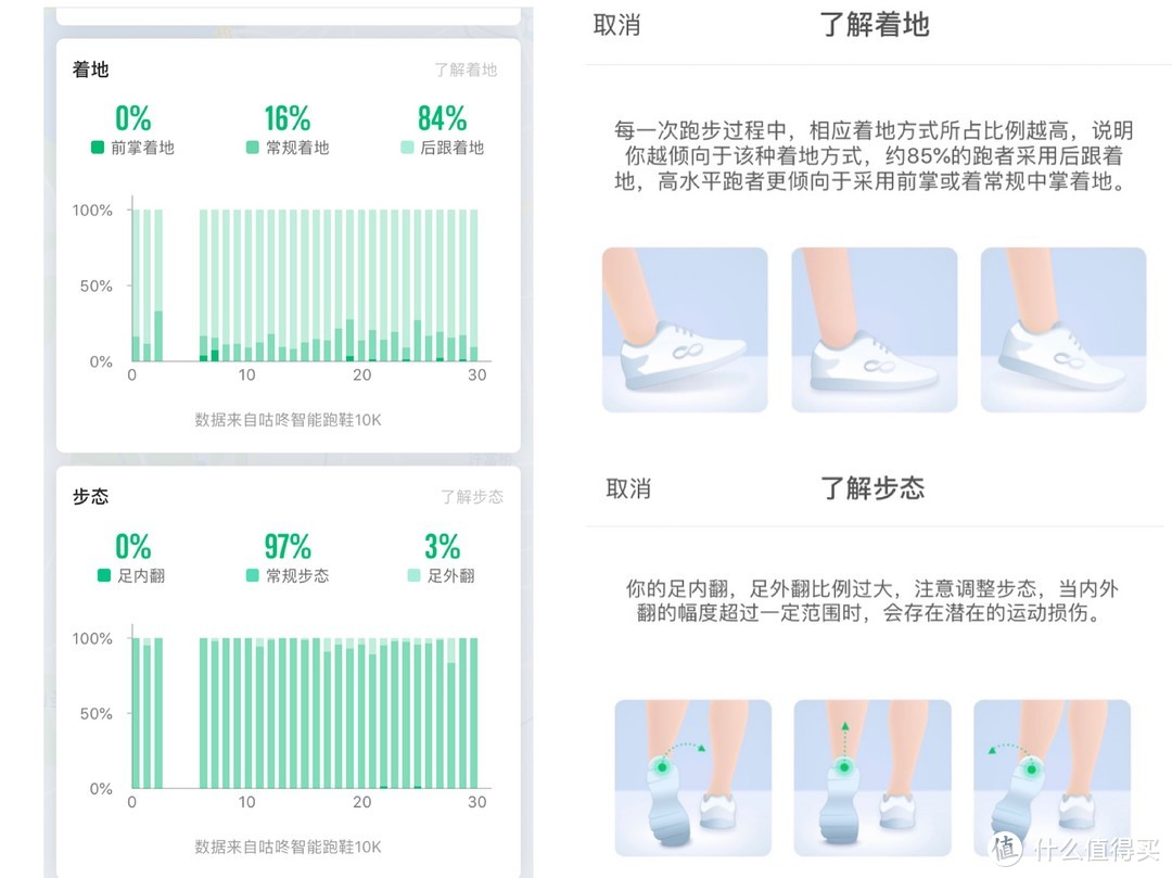 真确跑姿图标