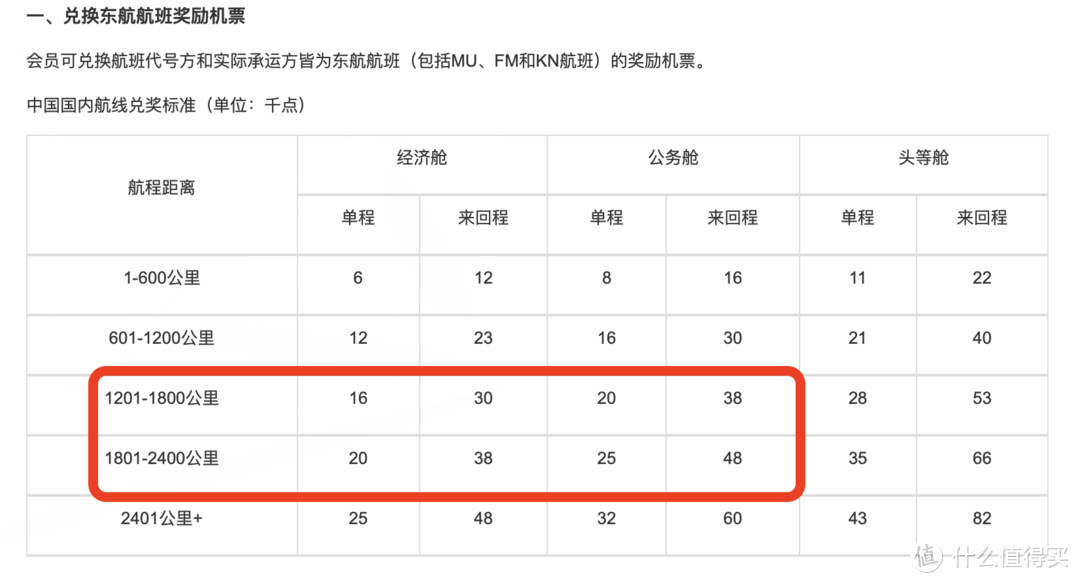 善用积分，让旅行花的少，花的值—我又坐东航去三亚在傲途格套房住了好几天