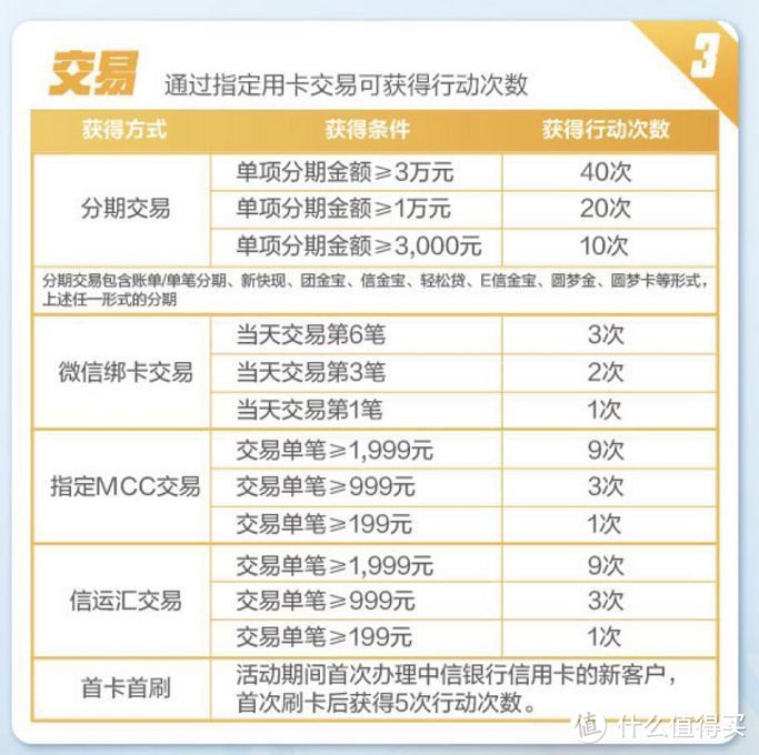 手把手教你薅中信羊毛，9分钱换30元权益和5万积分