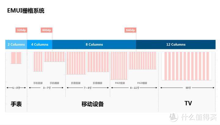 华为折叠屏手机Mate X上手，谈谈折叠屏的UX设计