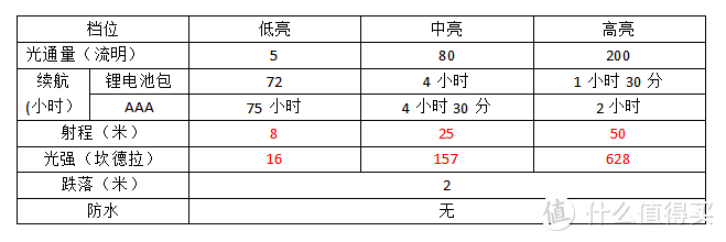 产品参数