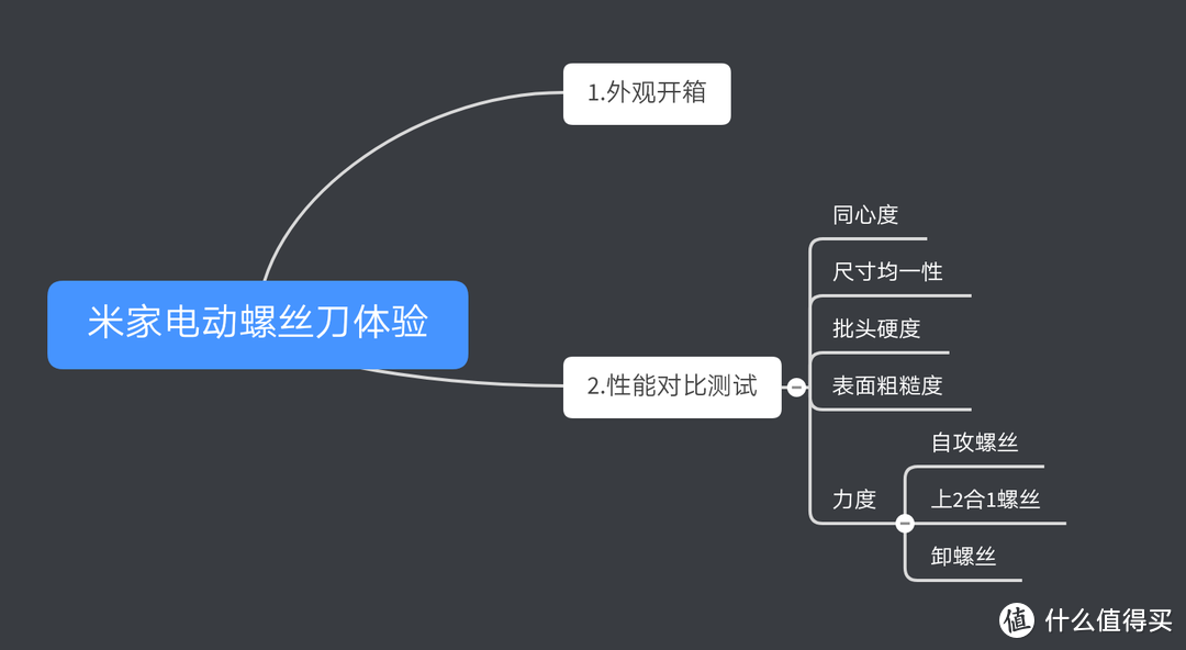 性能到底如何？专业数据化评测米家电动螺丝刀