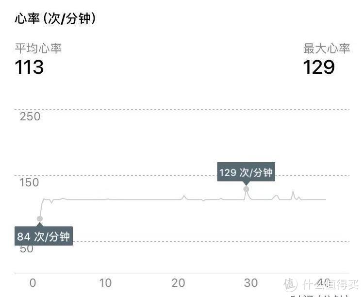 7月跑步心率记录