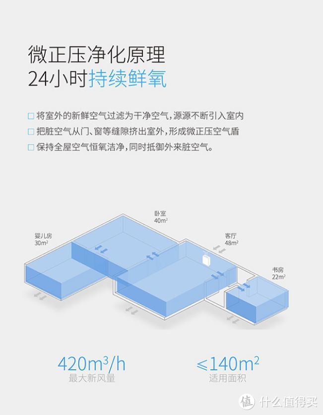 小巧易用，随处可装的好空气专家——果麦GM420壁挂式新风机体验