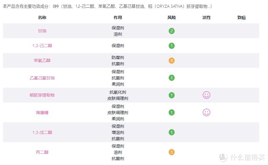 哪款国货更良心？14款口碑爆款护肤品，扒成分试体验，寻找夏日护肤实力担当！