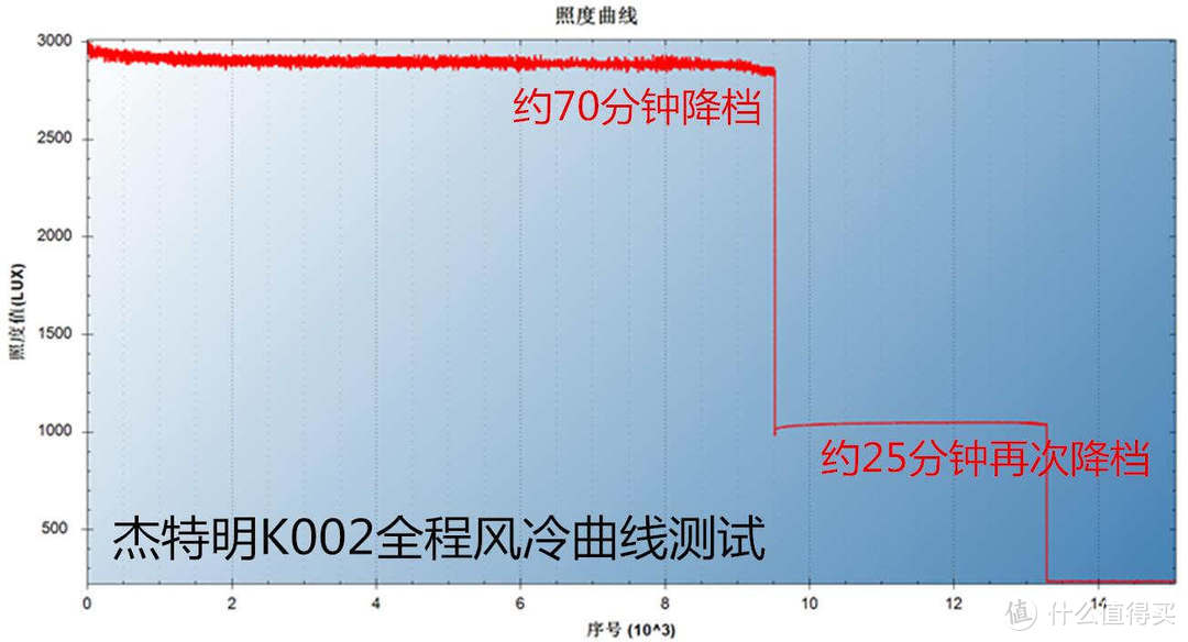 实用型小直-杰特明KO-02入手体验