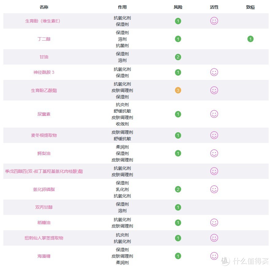 哪款国货更良心？14款口碑爆款护肤品，扒成分试体验，寻找夏日护肤实力担当！