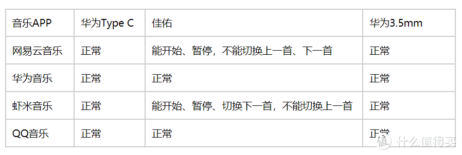 手机K歌好拍档，JAYO佳佑Type-C数字K歌耳机使用测评