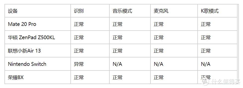 手机K歌好拍档，JAYO佳佑Type-C数字K歌耳机使用测评