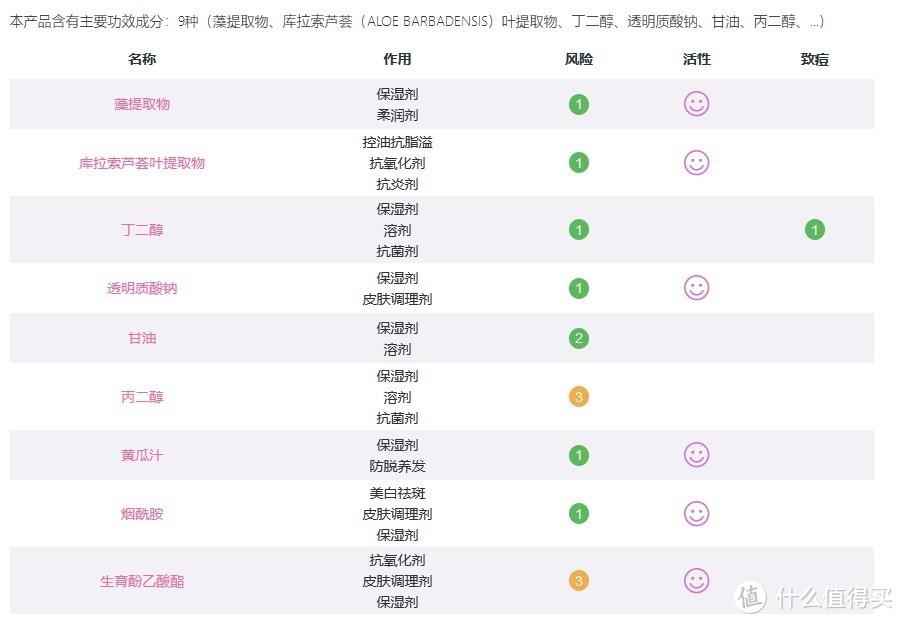 哪款国货更良心？14款口碑爆款护肤品，扒成分试体验，寻找夏日护肤实力担当！