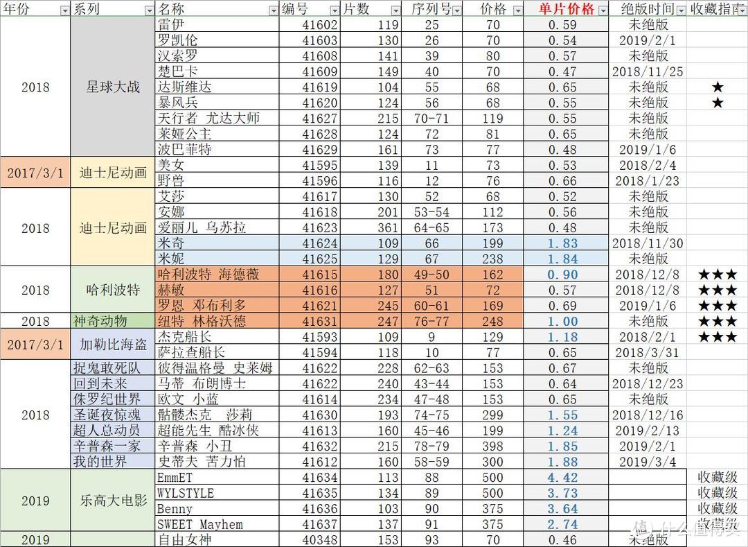 乐高方头仔入坑指北——40367自由女神方头仔