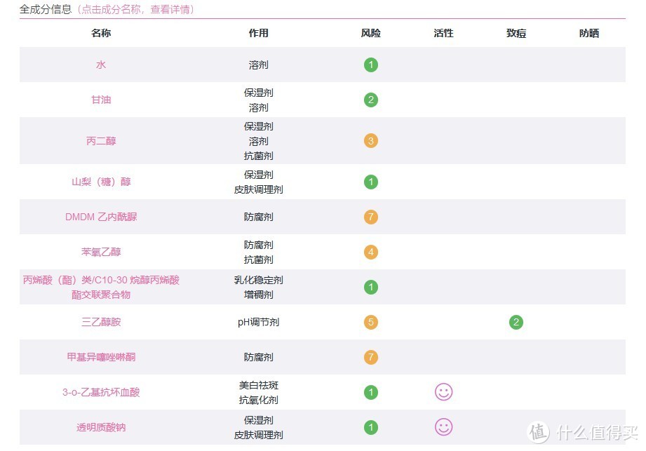 哪款国货更良心？14款口碑爆款护肤品，扒成分试体验，寻找夏日护肤实力担当！