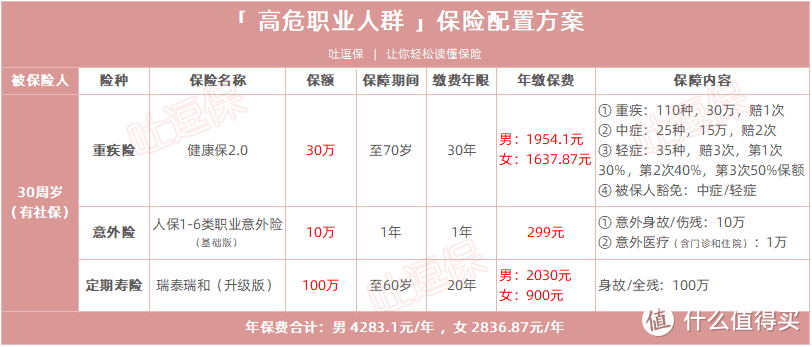 （制图by吐逗保，未经授权禁止使用）