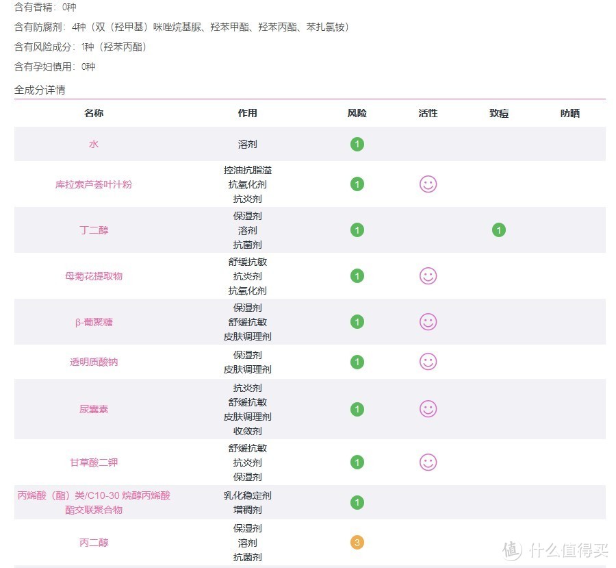 哪款国货更良心？14款口碑爆款护肤品，扒成分试体验，寻找夏日护肤实力担当！