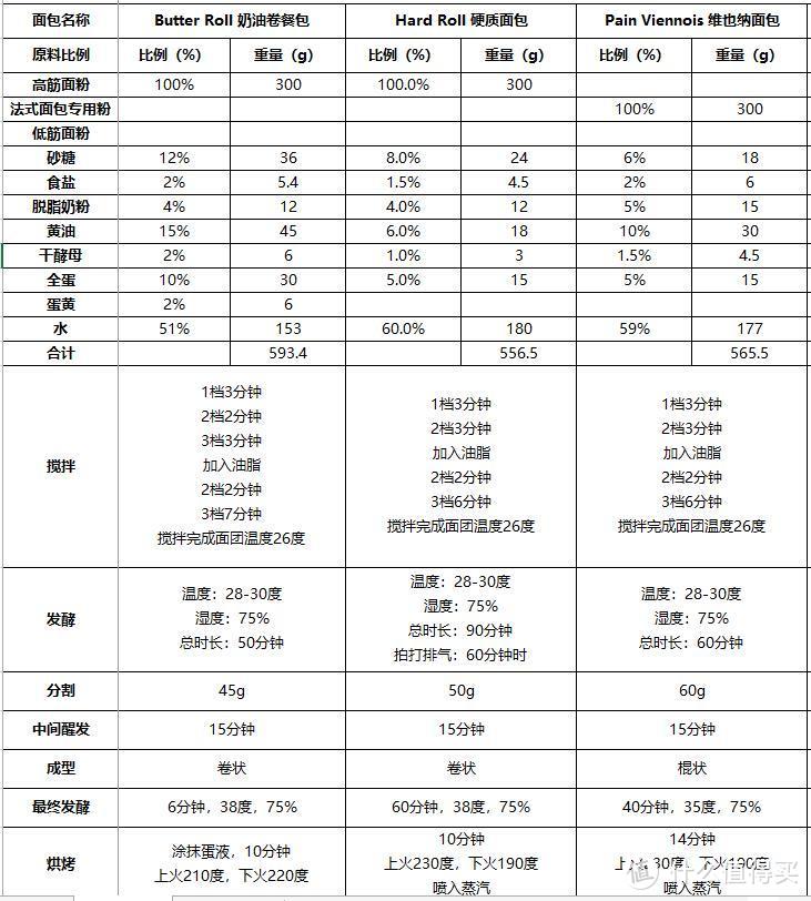 吃货的自我修养---美食类书单推荐