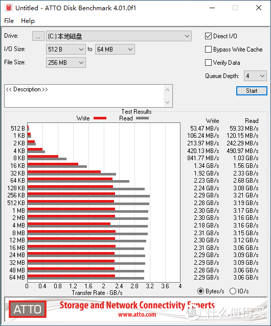 NVMe SSD速度的极限挑战，阿斯加特AN3 500G NVMe SSD上手体验