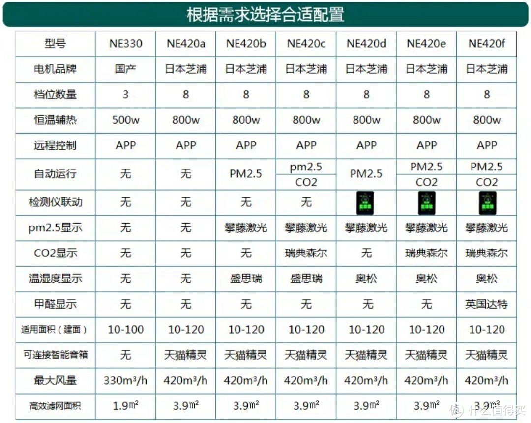 便宜又实用的blnnecs壁挂式新风机初步体验