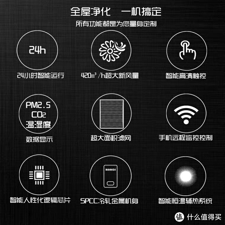 便宜又实用的blnnecs壁挂式新风机初步体验