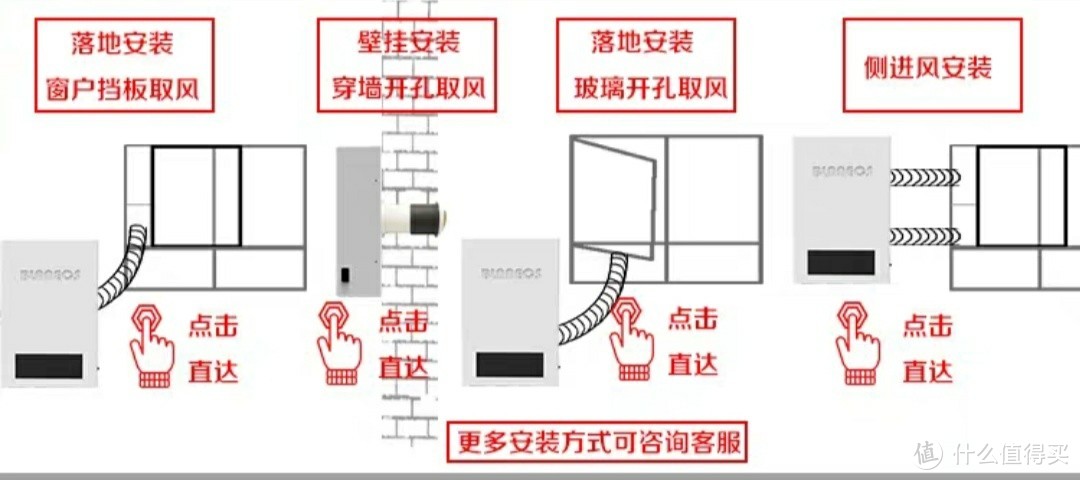 便宜又实用的blnnecs壁挂式新风机初步体验