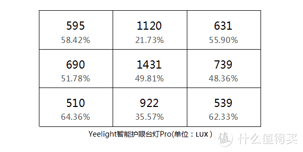 米家台灯多，总有一款适合你：米家飞利浦读写台灯与旗下两款台灯对比