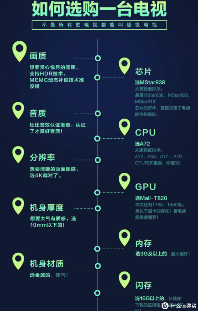 【精选集】电视,机顶盒,家庭影院,精华文章一文全收录