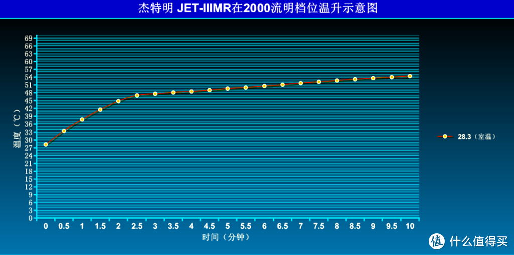 杰特明 JET-IIIMR 战术手电开箱体验