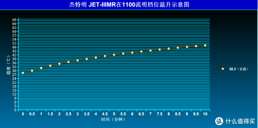 杰特明 JET-IIIMR 战术手电开箱体验