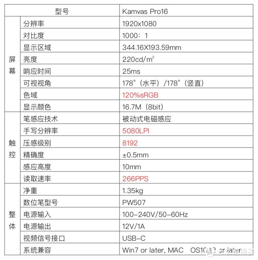 我的直观压感时代——人像摄影师上手绘王 Kamvas Pro16(附人像修图过程)