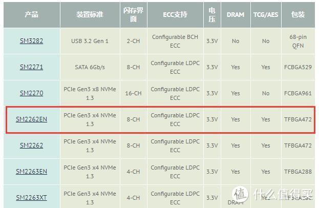 NVMe SSD速度的极限挑战，阿斯加特AN3 500G NVMe SSD上手体验