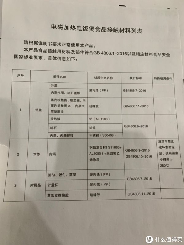 这是说明书内的材料列表