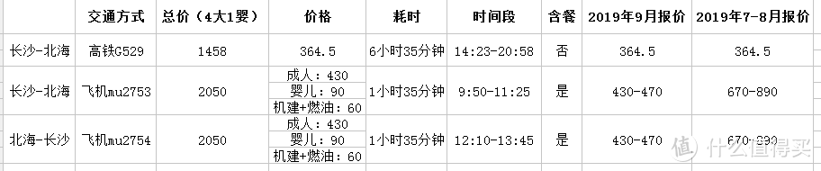 吃货的北海游记：错峰休假，享受价优管饱的海鲜大餐、东北烧烤和热带水果