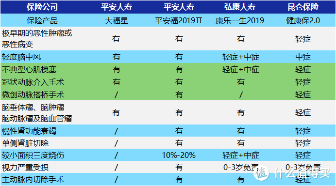 平安大小福星：就算上了人民日报，我也不会推荐购买？