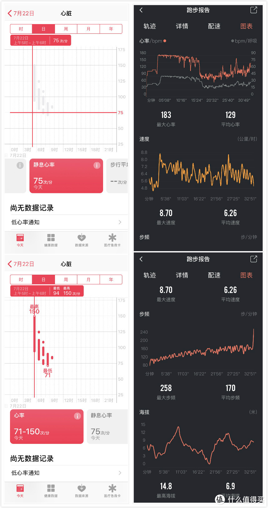 随时随地记录一下--ZENPH早风智能运动衣测评