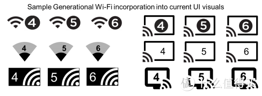 “先有鸡还是先有蛋”的问题：路由器和手机谁先应用WiFi 6？