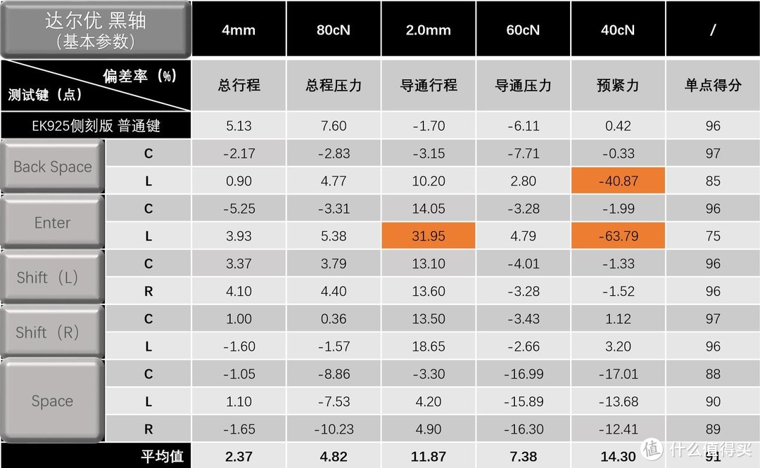 国产轴也有好手感，达尔优EK925侧刻RGB版大键测试