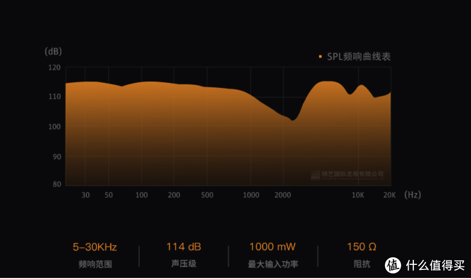 《德国Neumann 乍现之作NDH-20耳机  HIFI，专业监听，相得益彰