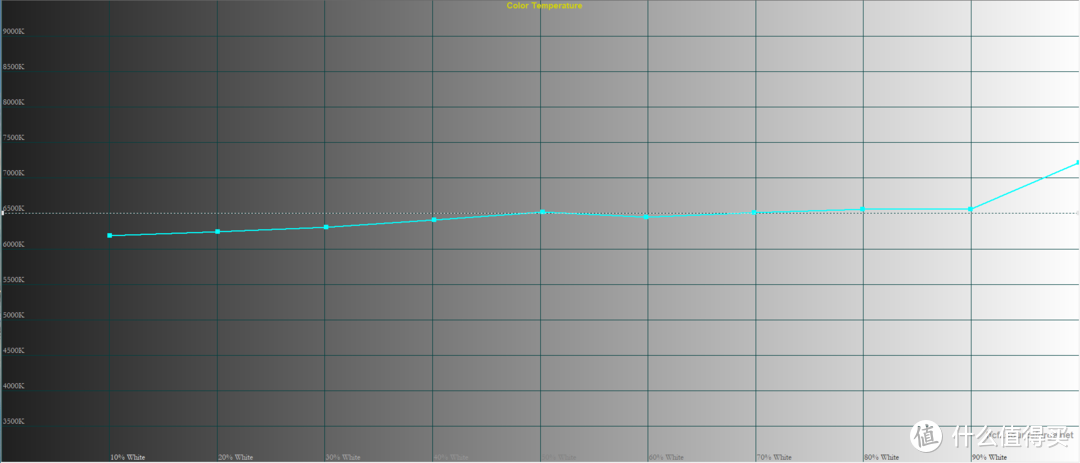 Color temperature 色温