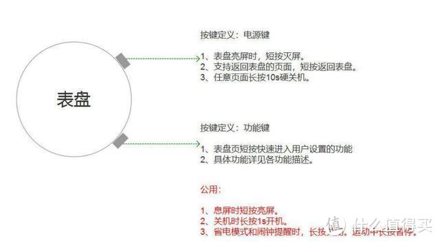 华米科技Amazfit GTR体验：24天持久续航 具备诸多实用功能