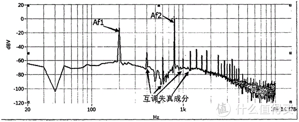 HiFi科普丨耳机里有呲呲声？什么是有害失真