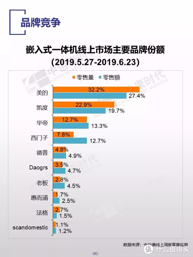 从消费数据来看蒸烤箱品牌哪家强，全网销量最火爆的三款蒸烤一体机横评对比!